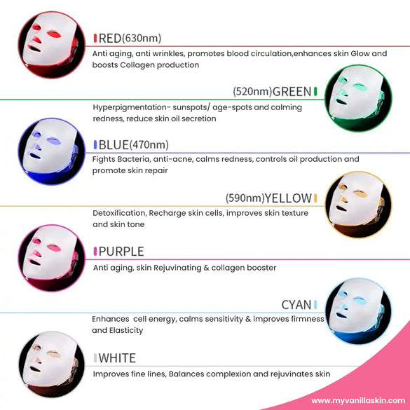 RadiantGlo LED face mask
